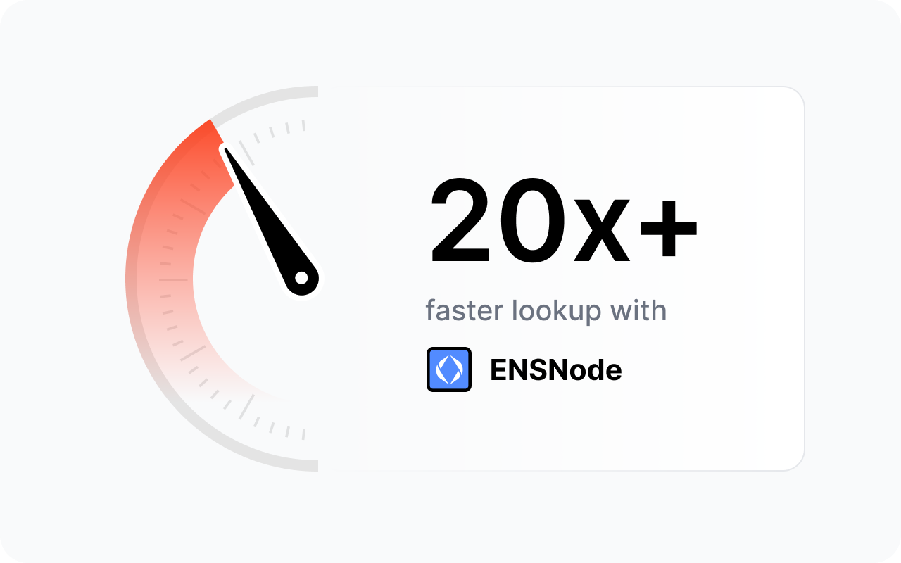 20 times faster lookup